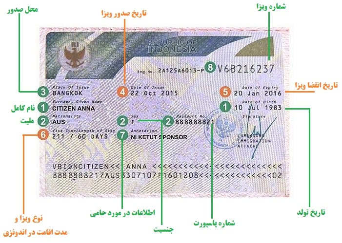 نمونه ویزای اندونزی در پاسپورت
