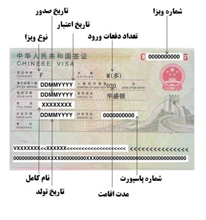 نمونه ویزای چین در پاسپورت